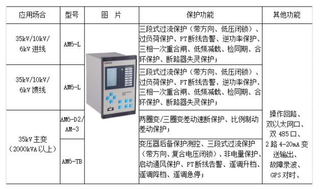 自动化系统