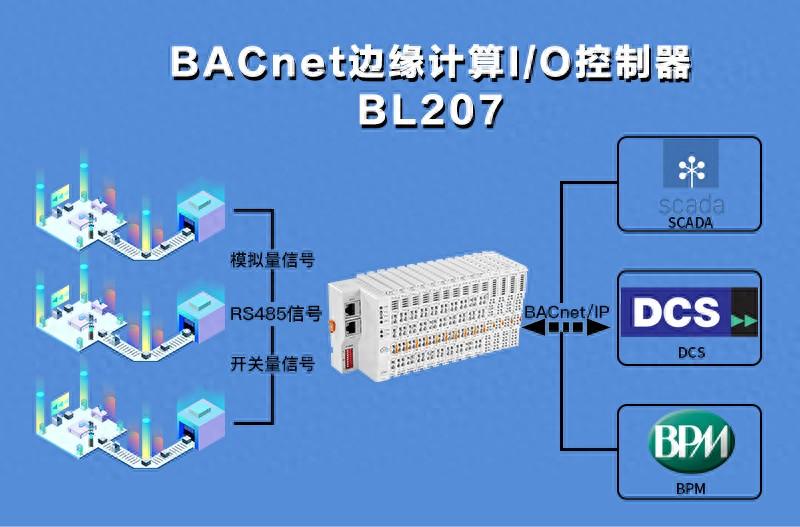 BACnet/IP 智慧楼宇扩展分布式I/O