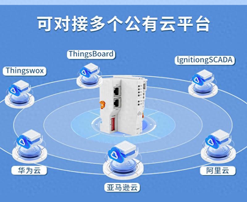 現場總線耦合器BL200分布式I/O