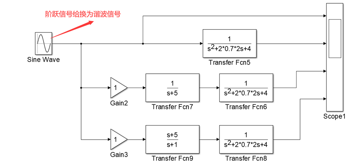 Simulink