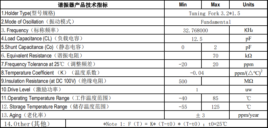 SMD3215 <b class='flag-5'>32.768KHZ</b>贴片晶振 ±20ppm，批量价6毛5左右