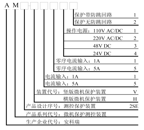 微机保护装置