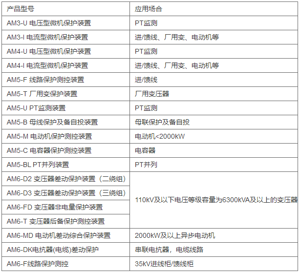 保护装置