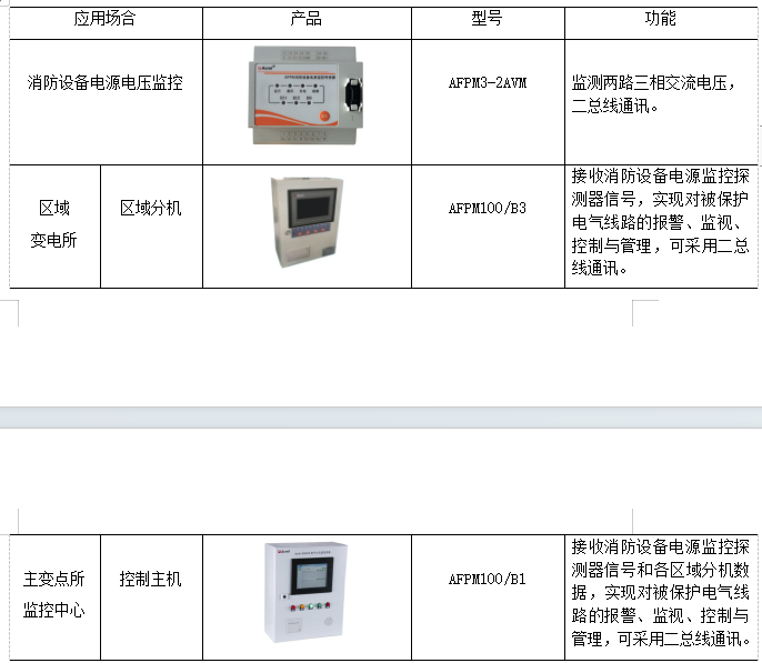 监控系统