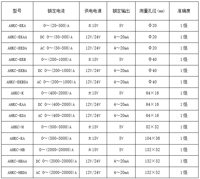 安科瑞 AHBC-LF 霍尔闭环电流传感器