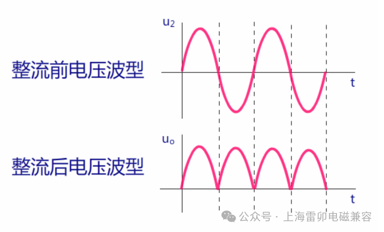 电子设备