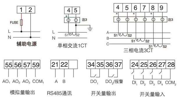 多功能