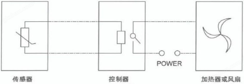 安科瑞<b class='flag-5'>WHD</b>72-22防止結(jié)露爬蟲<b class='flag-5'>溫濕度</b><b class='flag-5'>控制器</b> 用于設(shè)備內(nèi)部溫度和<b class='flag-5'>濕度</b>調(diào)節(jié)