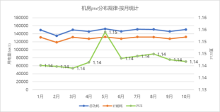 能耗分析