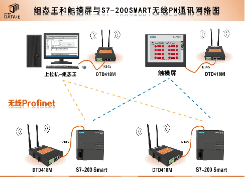 西门子