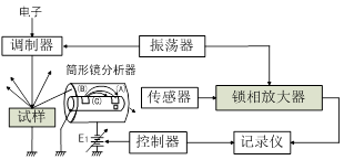 锁相放大器