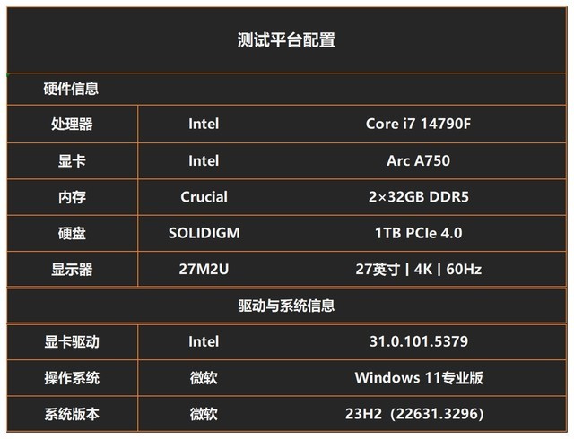 英特尔锐炫A750显卡性能测试：助力《射雕》玩家畅游奇妙武侠世界