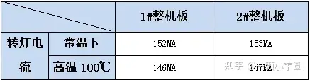 运算放大器