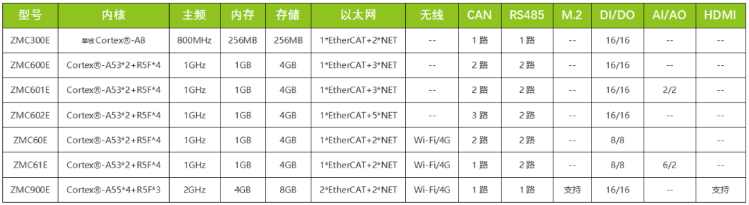 寻址方式