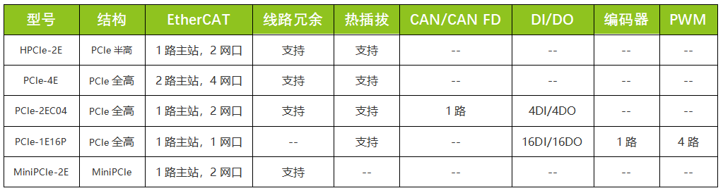 寻址方式