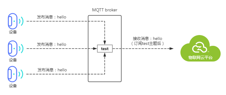 智能设备