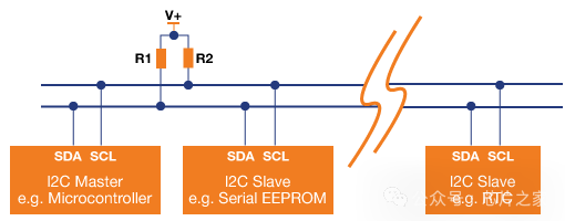 I2C