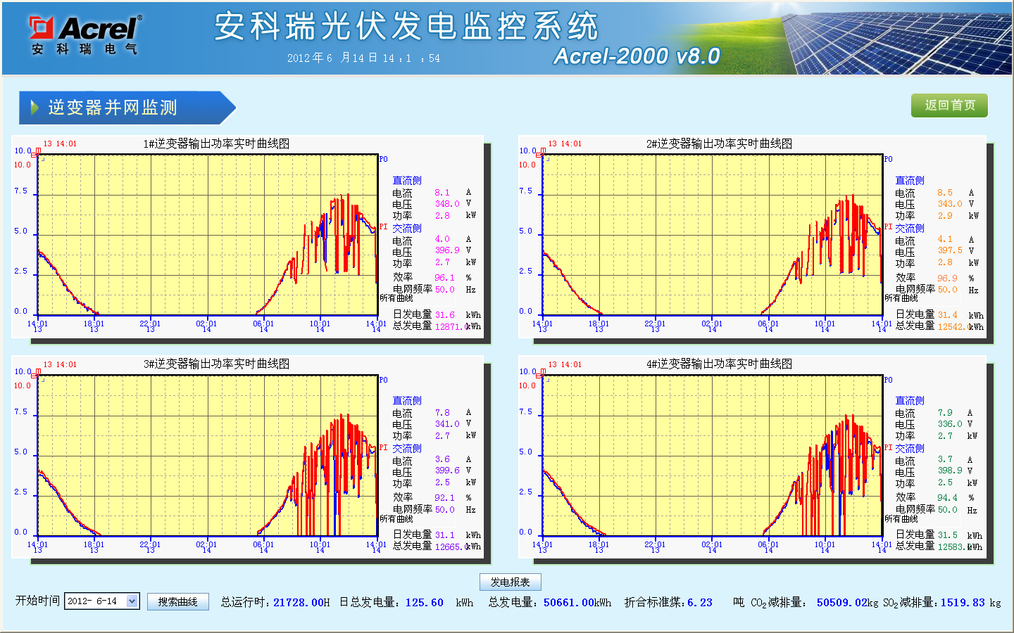 监控系统