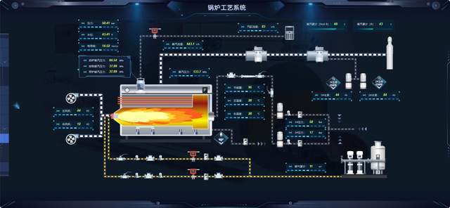 可视化