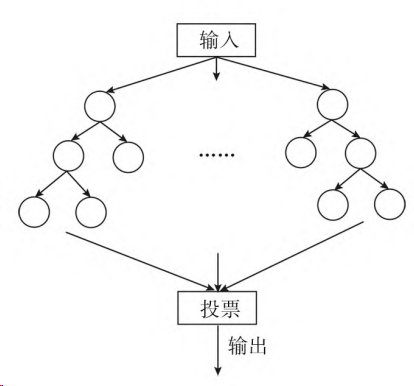 多光谱