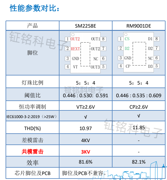 投光灯