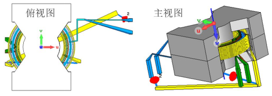 电磁仿真