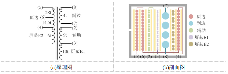 电磁仿真