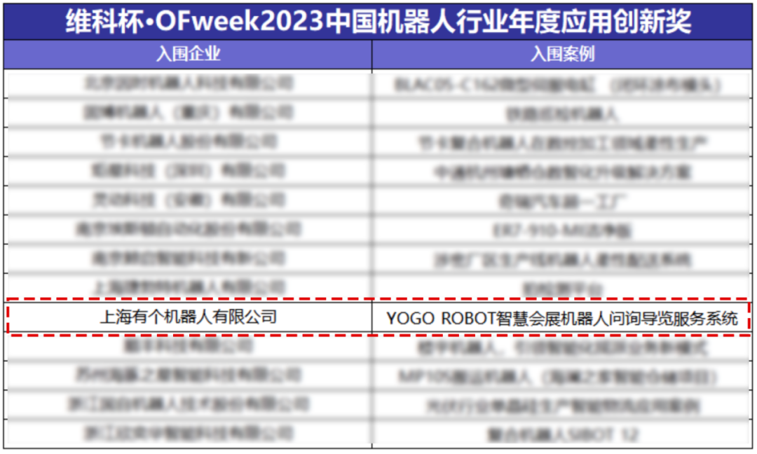 YOGO ROBOT荣膺维科杯·OFweek2023中国机器人行业年度应用创新奖