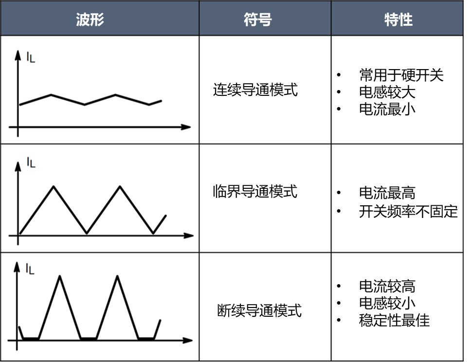 电池充电