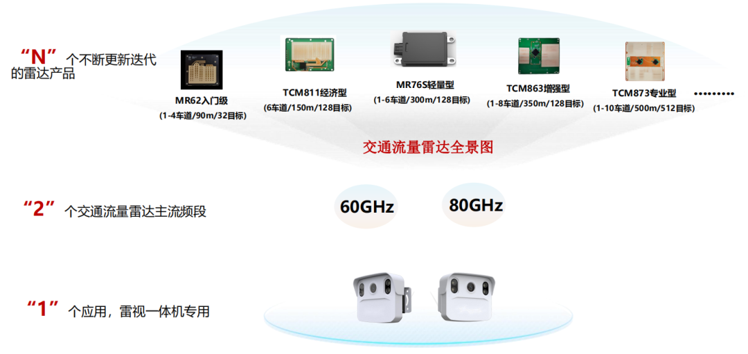 纳雷科技携雷视流量模组1+2+N解决方案<b class='flag-5'>亮相</b><b class='flag-5'>2024</b>亚洲国际交通展