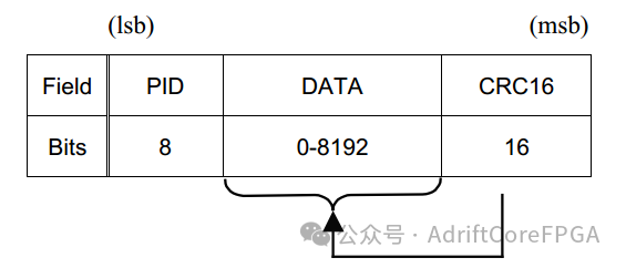 通信协议