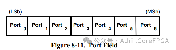 通信协议