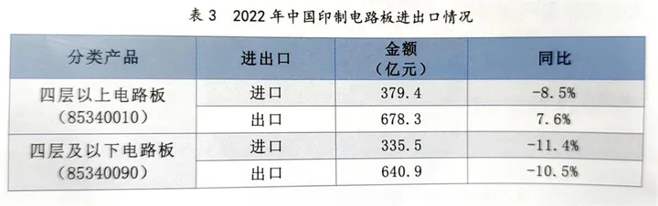 电路板