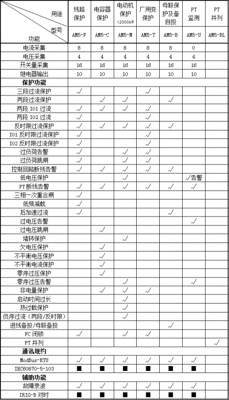 保护装置