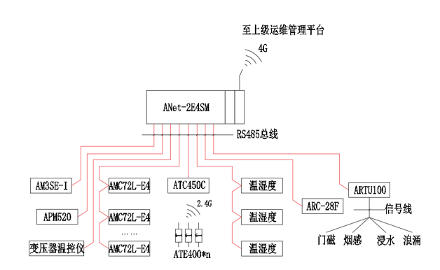 蔚来