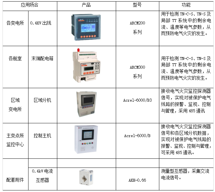 监控系统