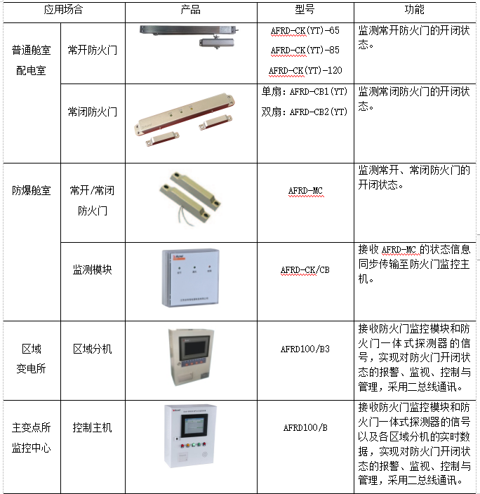 监控系统