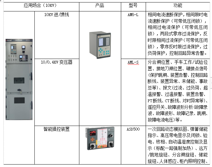 监控系统