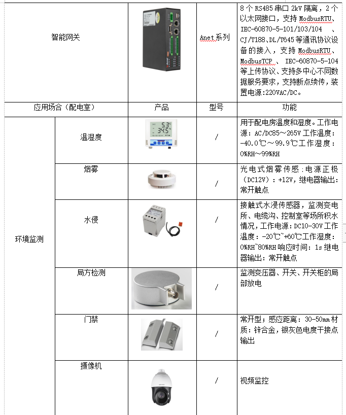 监控系统