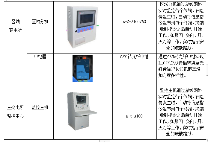 监控系统