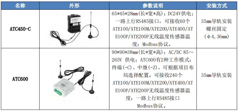 无线测温