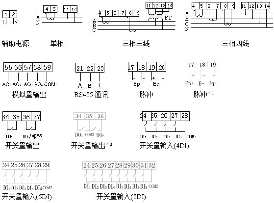 仪表