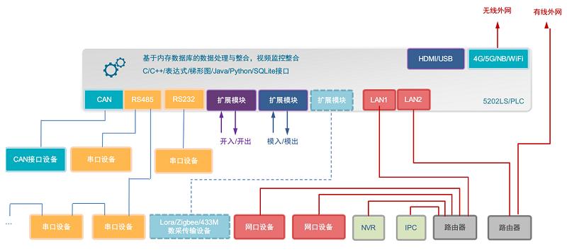 开源社区