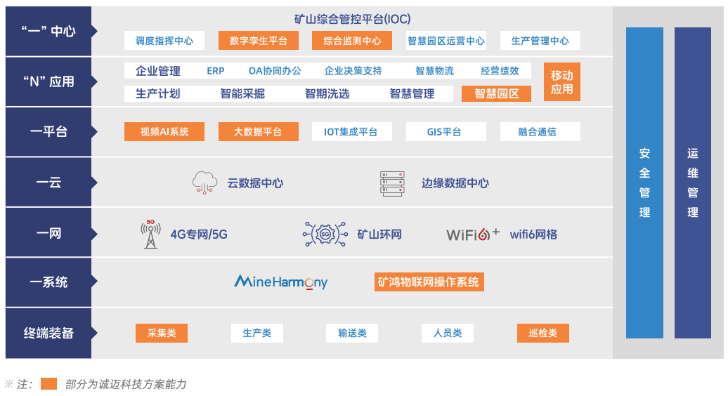 诚迈科技