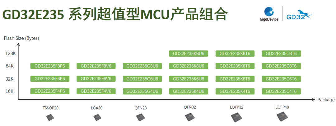 工业自动化