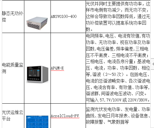 监控系统