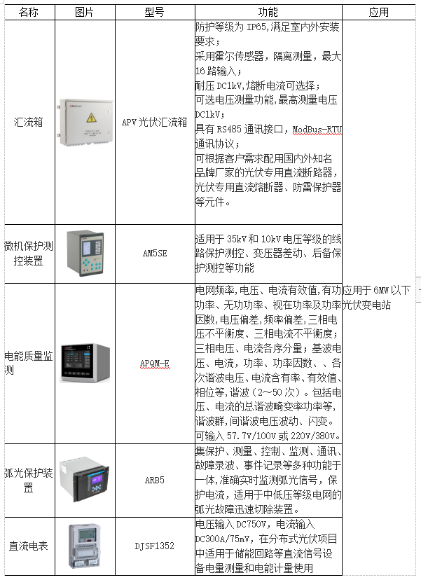 监控系统