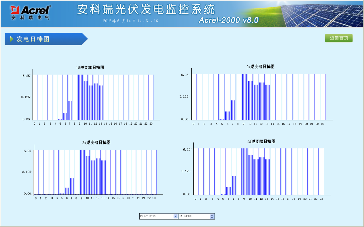 监控系统