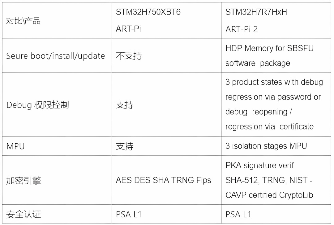 STM32