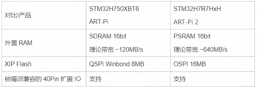 STM32